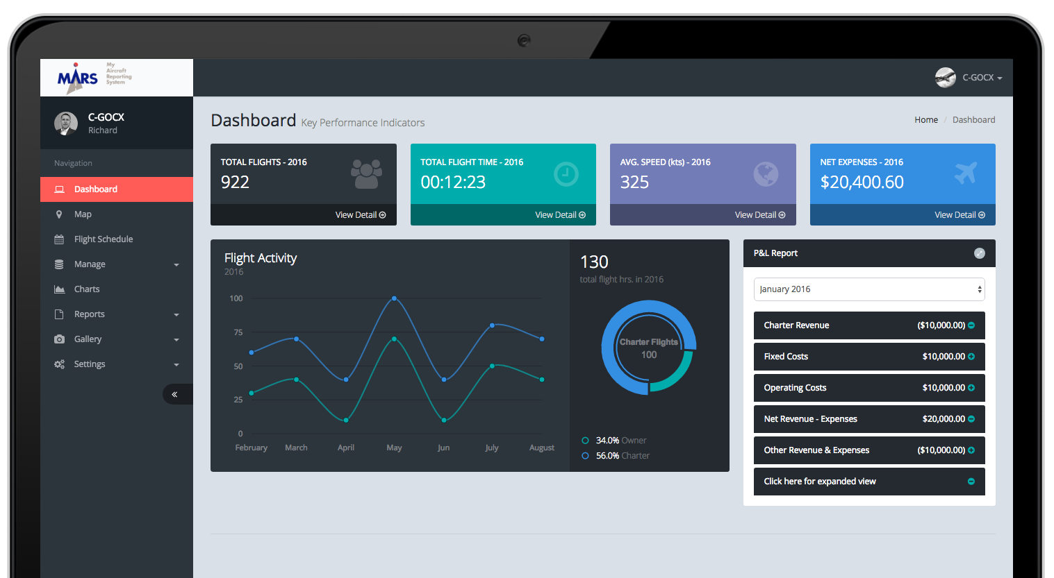 MARS Dashboard
